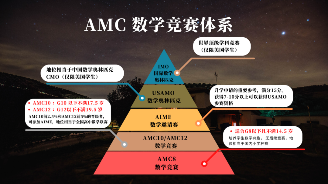 全面解读！AMC10/12数学竞赛a卷和b卷的区别？应该怎么选？附机构AM10/12培训课程~