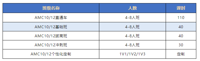 全面解读！AMC10/12数学竞赛a卷和b卷的区别？应该怎么选？附机构AM10/12培训课程~