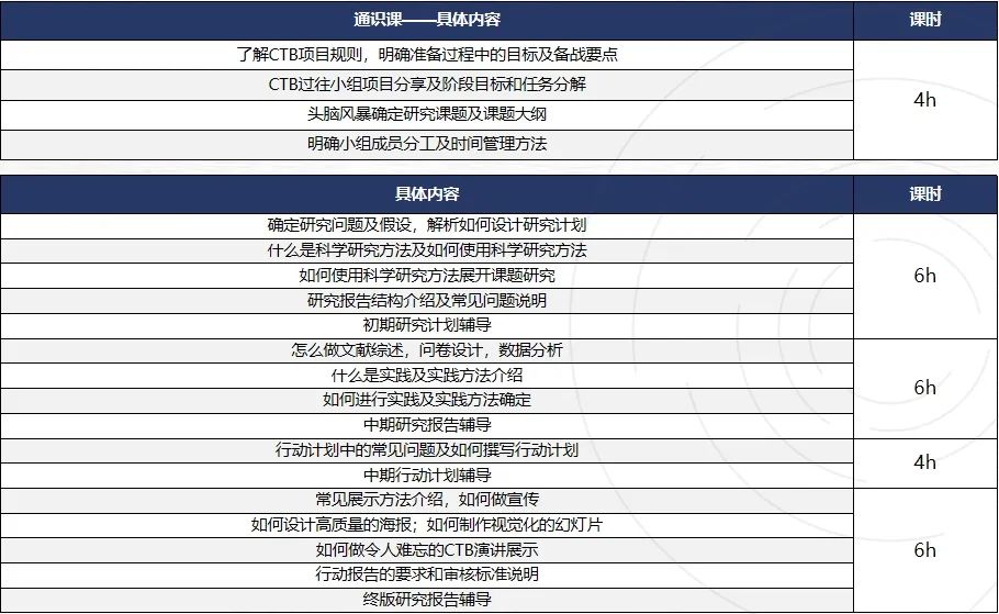 2025年CTB全国站比赛内容与时间超全汇总！