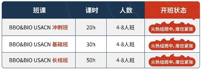 国际高中生一次冲刺双金：BBO与USABO双赛备考！高频考点与难点全解析！