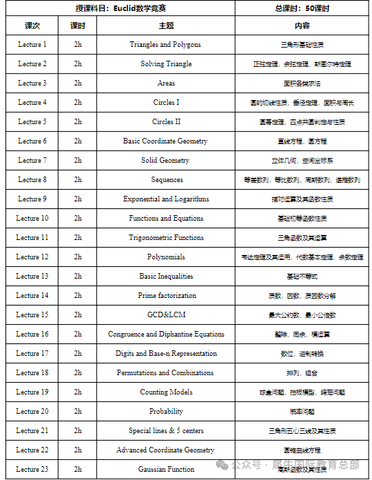 2025欧几里得报名已全面开启！那些同学适合参加欧几里得？