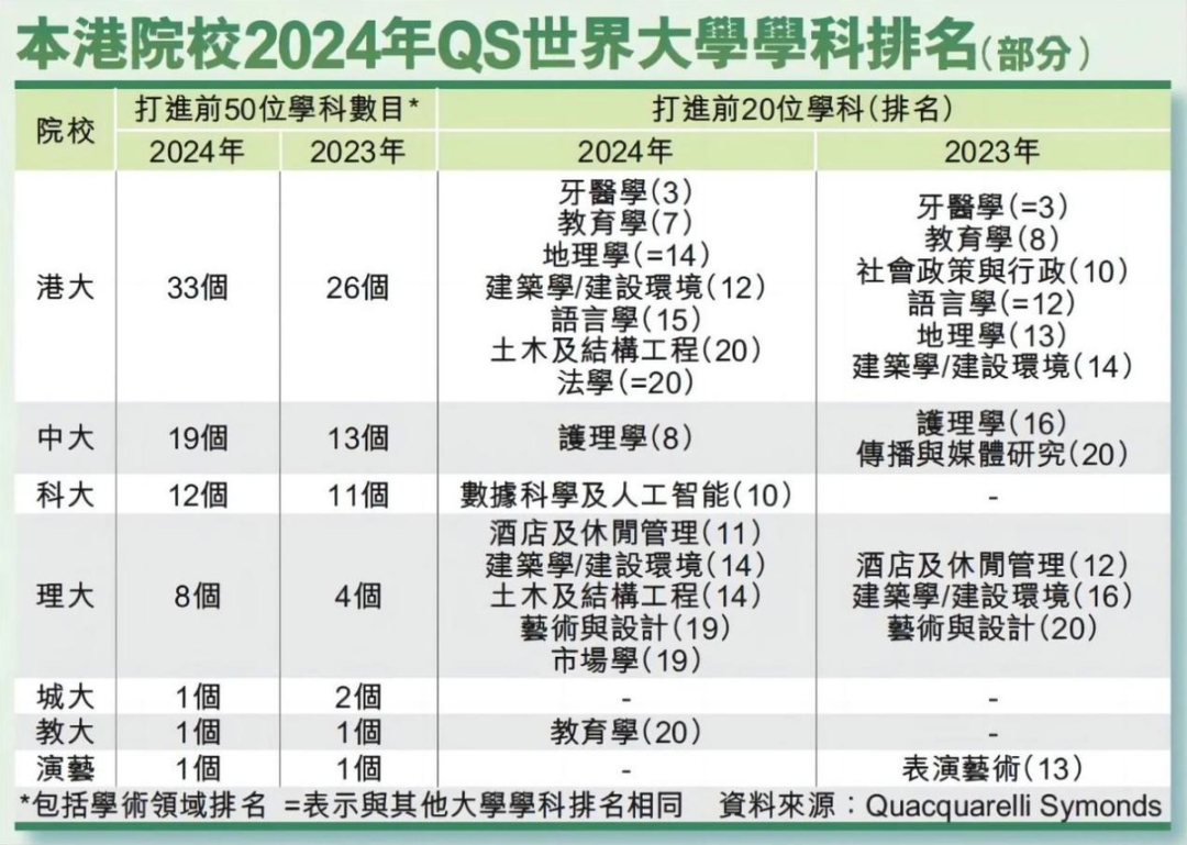 2024年度香港大学数据报告深度解析！目标港大的同学们，快进来学习吧！