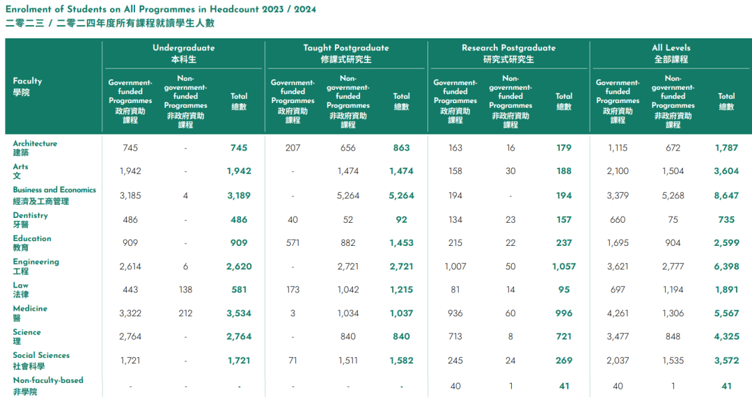 2024年度香港大学数据报告深度解析！目标港大的同学们，快进来学习吧！