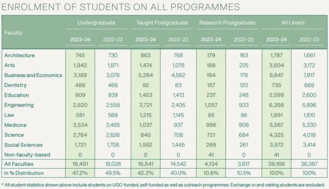 2024年度香港大学数据报告深度解析！目标港大的同学们，快进来学习吧！