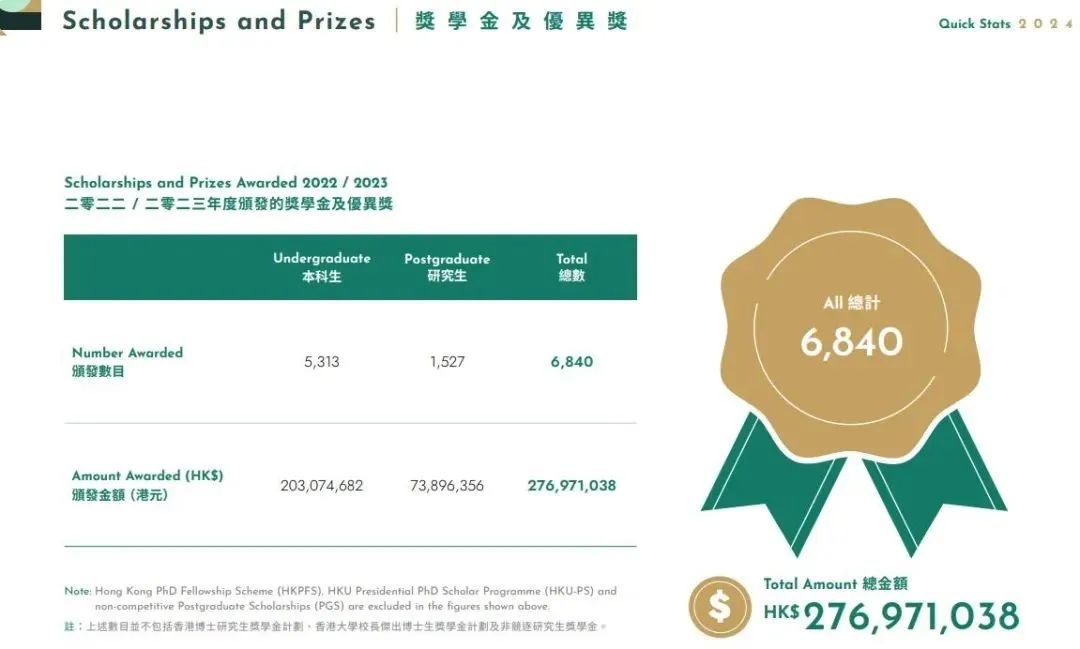 2024年度香港大学数据报告深度解析！目标港大的同学们，快进来学习吧！