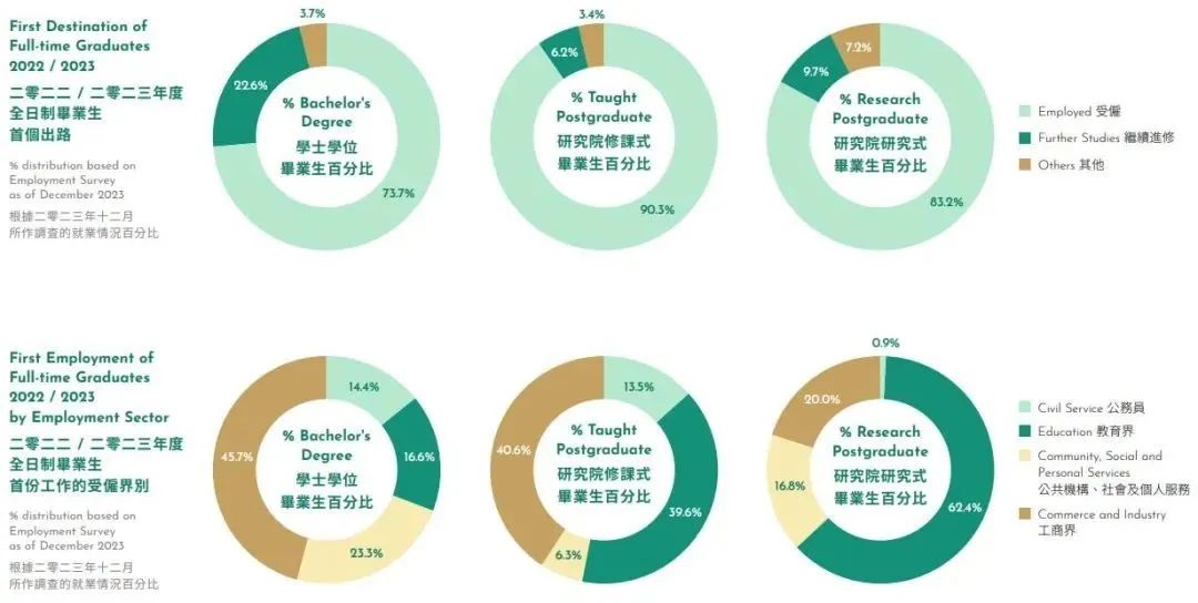 2024年度香港大学数据报告深度解析！目标港大的同学们，快进来学习吧！