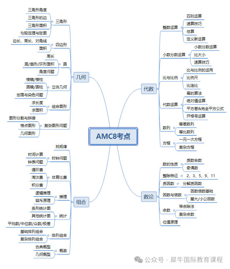 AMC8竞赛相当于国内什么水平？考试内容有哪些？AMC8竞赛真题可领~