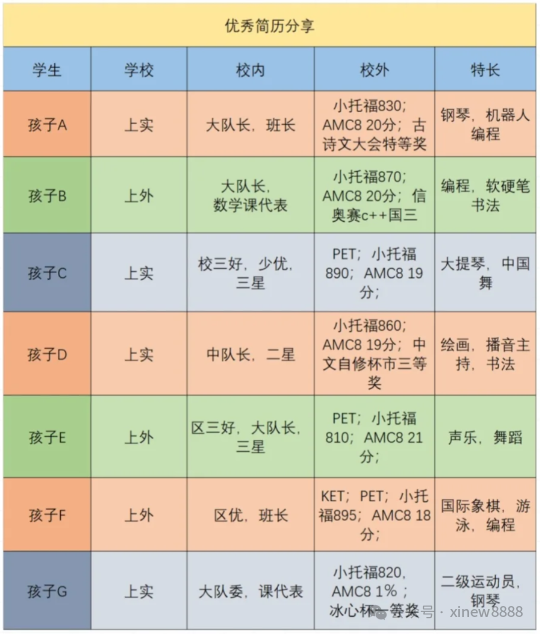 上海浦东小托福课程培训，选择机构小托福春季班，零基础无痛冲850+！