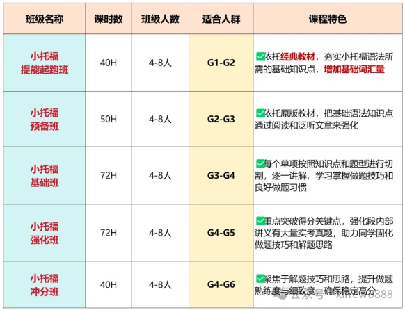 上海浦东小托福课程培训，选择机构小托福春季班，零基础无痛冲850+！