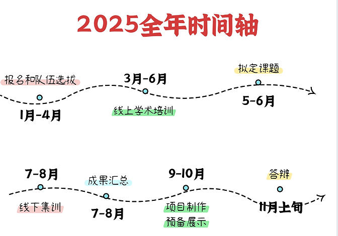 iGEM竞赛是什么？哪些学生适合参加iGEM竞赛？（附25年iGEM竞赛时间轴）