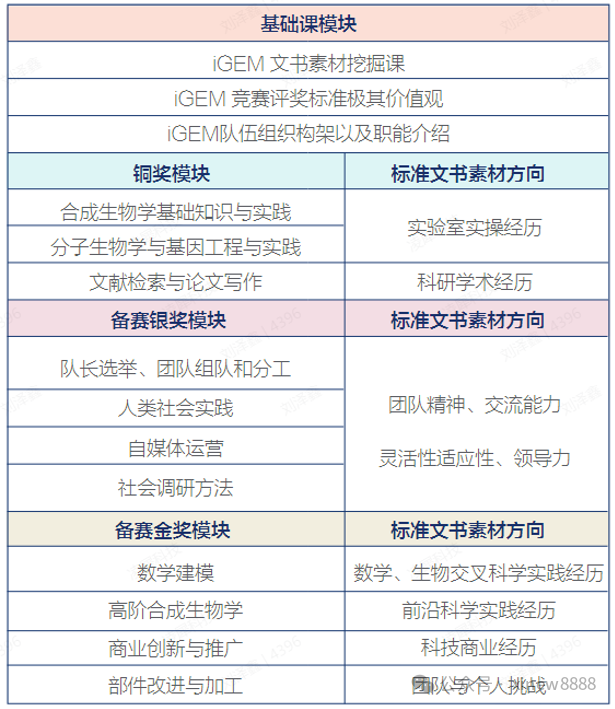 iGEM竞赛是什么？哪些学生适合参加iGEM竞赛？（附25年iGEM竞赛时间轴）