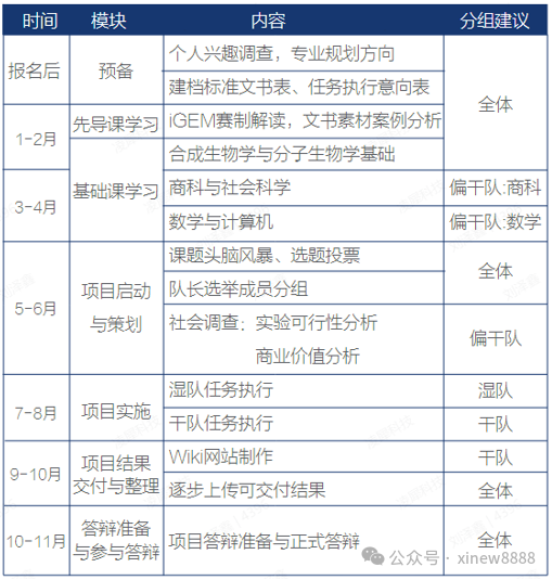 iGEM竞赛是什么？哪些学生适合参加iGEM竞赛？（附25年iGEM竞赛时间轴）