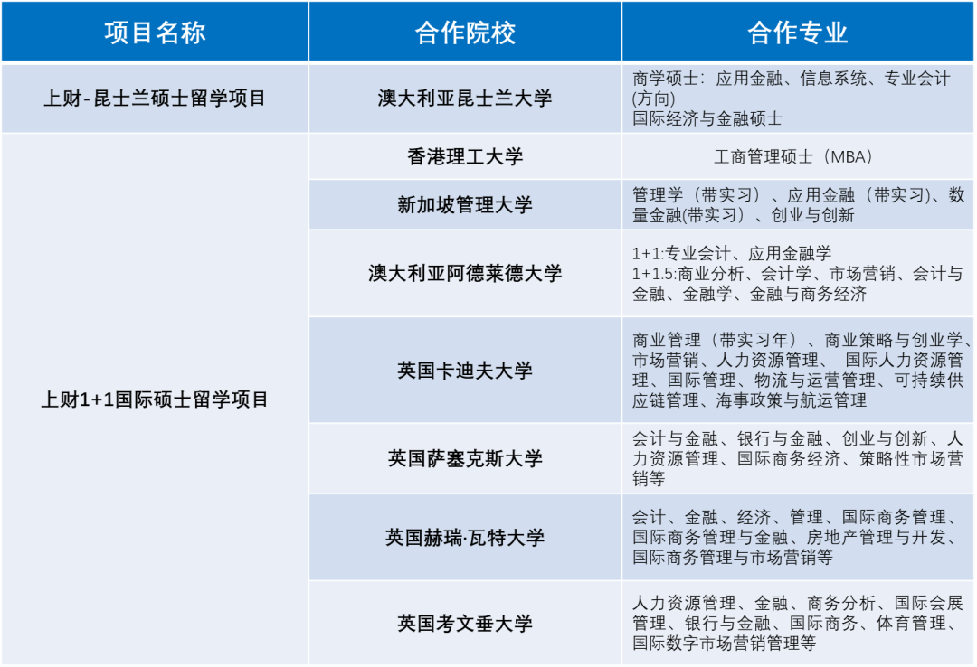 2025年上海财经大学SQA3+1项目介绍