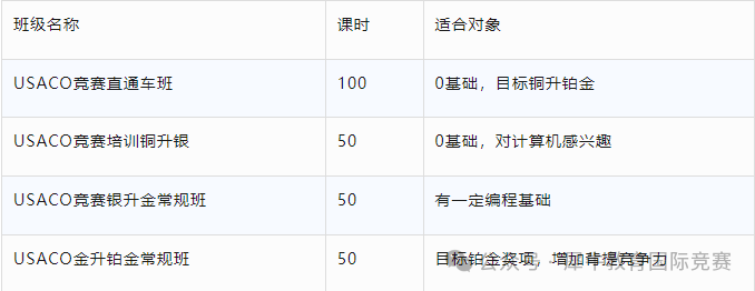 *USACO第三场比赛即将开赛，多少分可以晋级？附1月真题分享