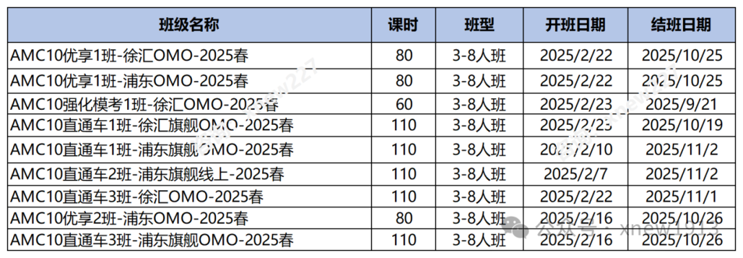 AMC8考后怎么办？还有这些含金量高的数学竞赛可以参加，附培训课程