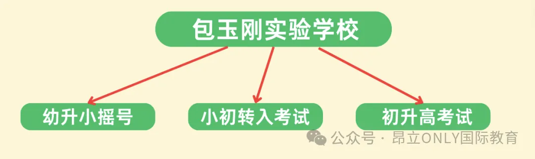 包玉刚官宣：成立香港新校区！包校2025入学考什么时间？包校考试内容是什么？怎么报名？附：包玉刚入学真题卷+包校面试题