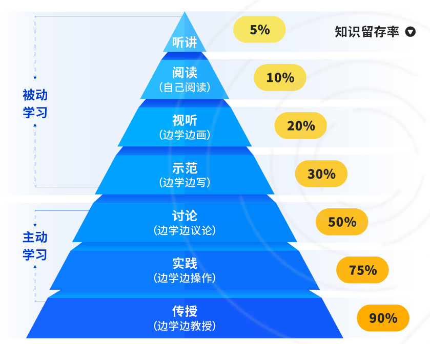 AMC8竞赛培训哪里有?深圳机构AMC8线下辅导