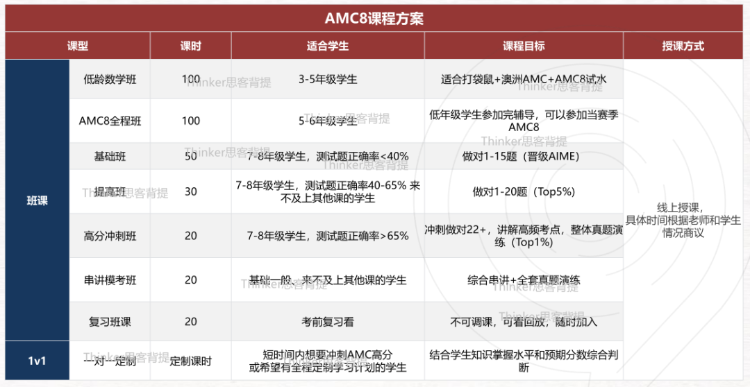 AMC8竞赛培训哪里有?深圳机构AMC8线下辅导