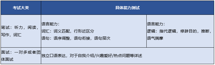 小托福和托福有哪些区别？小托福如何衔接托福？