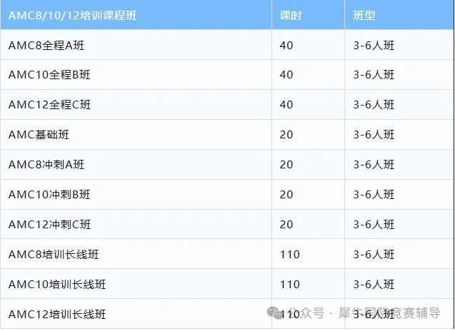 AMC8和AMC10区别有哪些？AMC8衔接AMC10数学竞赛如何规划？有AMC数学竞赛培训课程吗？