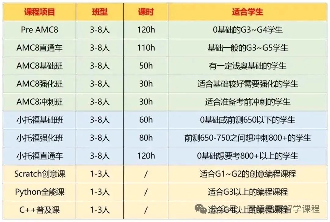 上海三公面单条件有哪些？上海三公简历怎么写？附AMC8+小托福课程