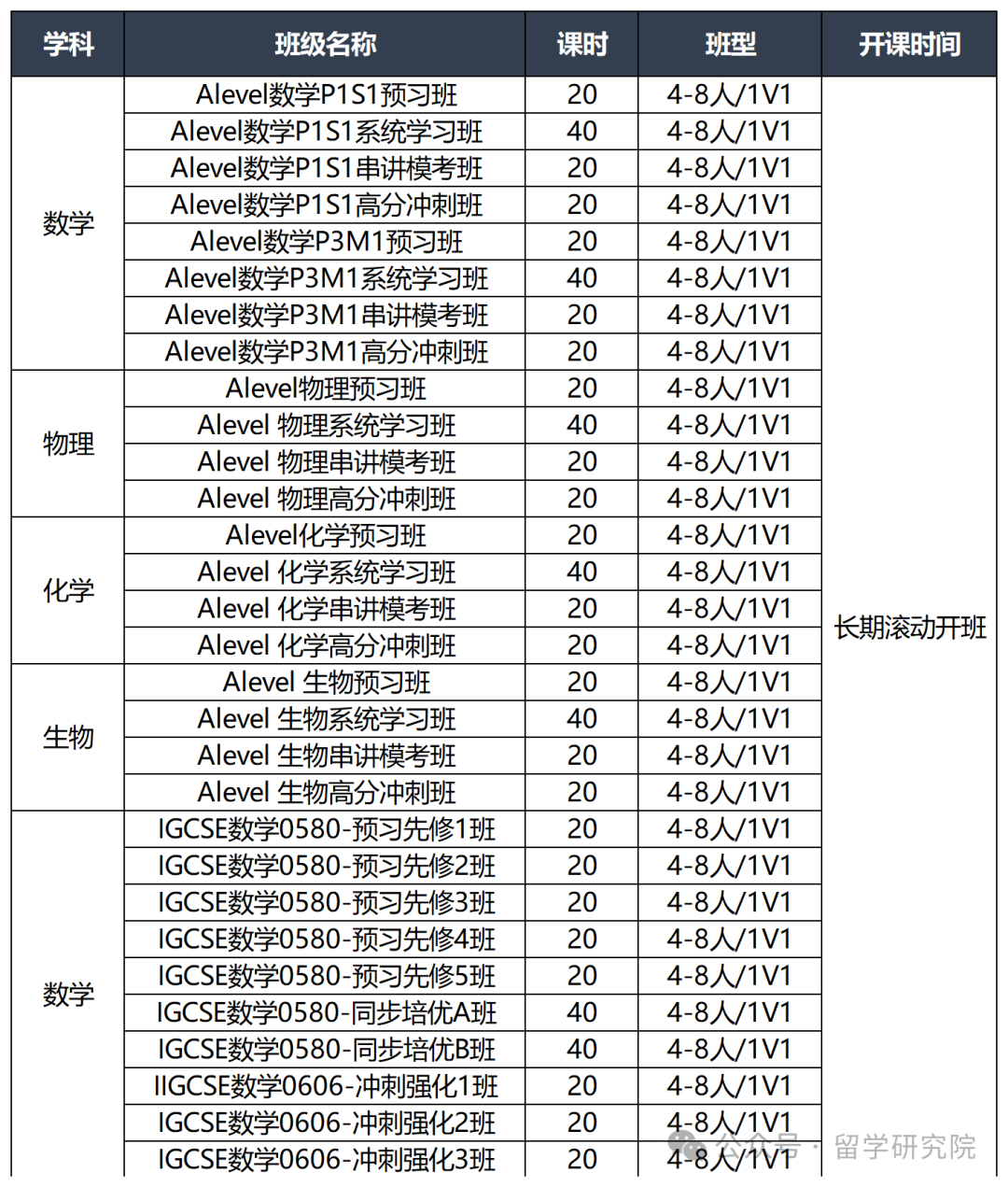 Alevel预估分是什么？Alevel预估分越高越好吗？