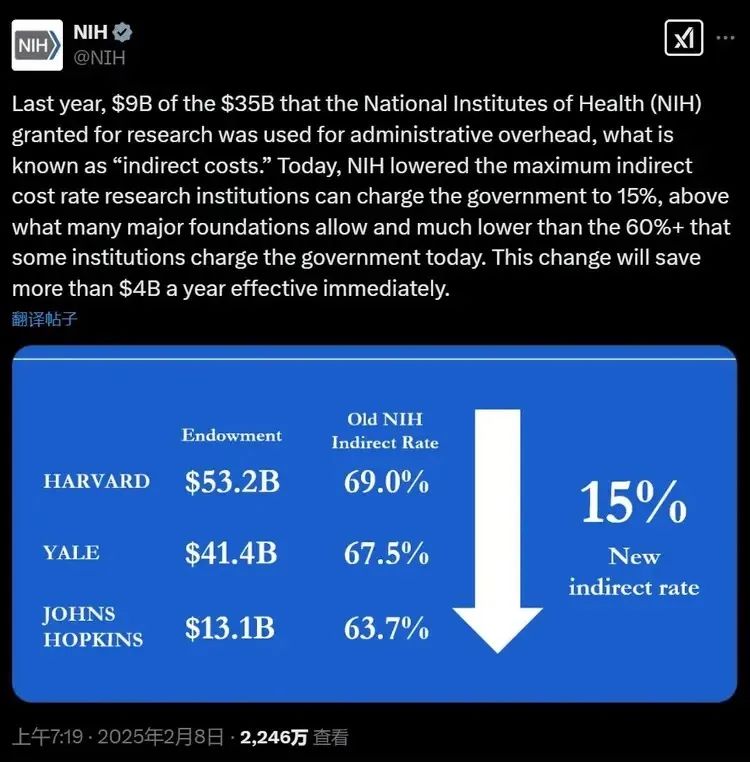 特朗普大幅削减生物医药科研经费，JHU、MIT等12所高校联合上诉！