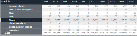 【最新！】UCAS更新2025Fall第二轮申请数据 中国大陆申请者增长数量最多