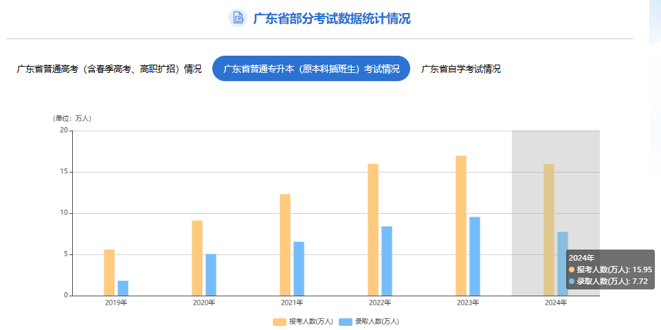 大专生的春天，香港专升本院校项目盘点，学历和身份我都要！