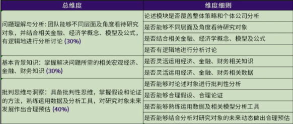 SIC商赛投资策略报告常见失分点有哪些？SIC商赛培训课程正在火热报名中