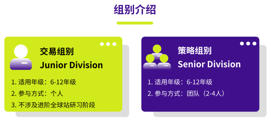 SIC商赛投资策略报告常见失分点有哪些？机构SIC商赛培训课程正在火热报名中