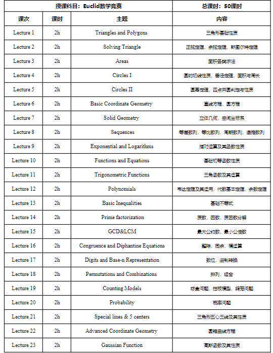 欧几里得和AMC竞赛区别在哪？有必要参加吗？附欧几里得竞赛代报名方式