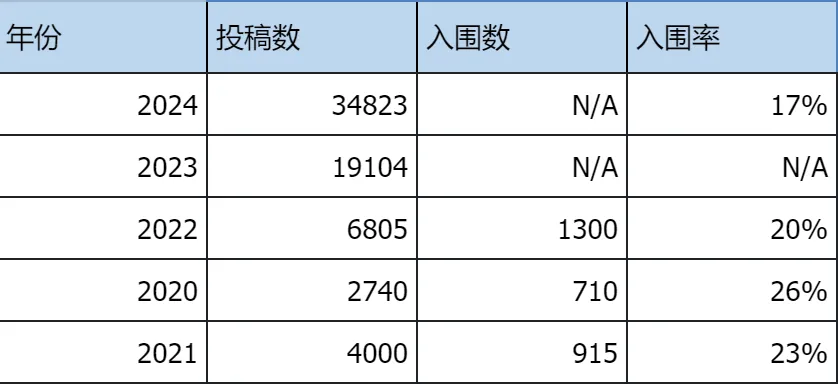 John Locke历年高频命题趋势分析：哪些领域入围率高？johnlocke放题辅导！