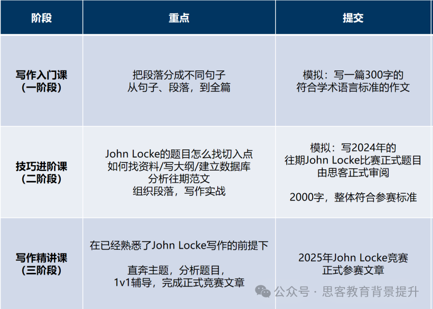 John Locke历年高频命题趋势分析：哪些领域入围率高？johnlocke放题辅导！