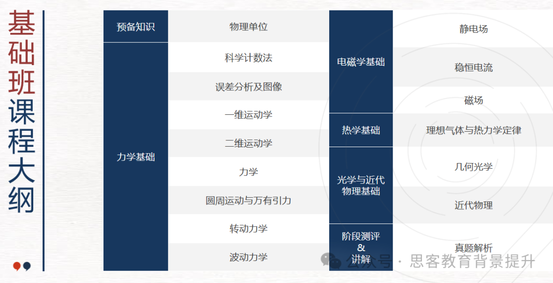 物理碗报名即将截止！物理碗考试高频考点、答题技巧梳理！