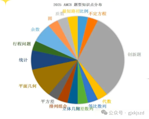 合肥哪些孩子在考AMC8数学竞赛，合肥AMC8培训课程哪家好？