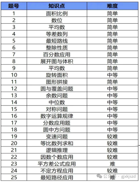 合肥哪些孩子在考AMC8数学竞赛，合肥AMC8培训课程哪家好？