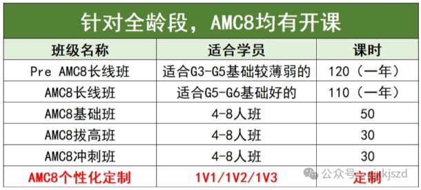 合肥哪些孩子在考AMC8数学竞赛，合肥AMC8培训课程哪家好？