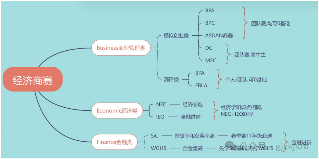 经济商赛如何分类？如何选择合适的经济商赛？（附经济商赛直通车）