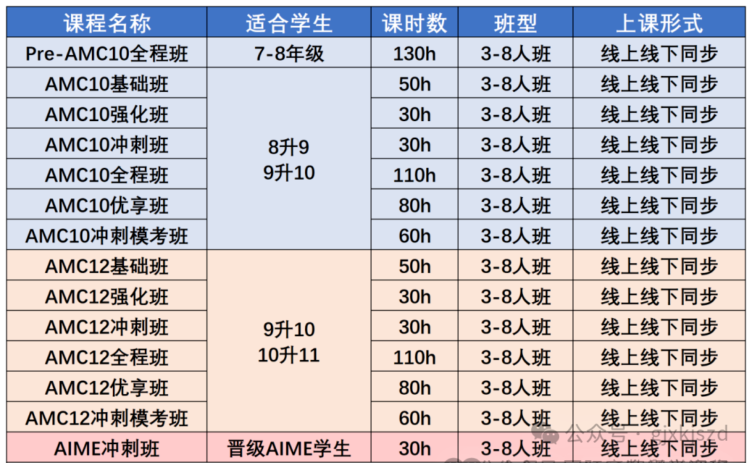 25年AMC10数学竞赛怎么报名？什么时候考试？AMC10考多少分可以晋级AIME？一文看懂