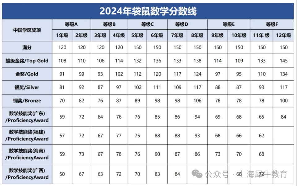 袋鼠数学竞赛是什么？2025年袋鼠数学竞赛如何报名？