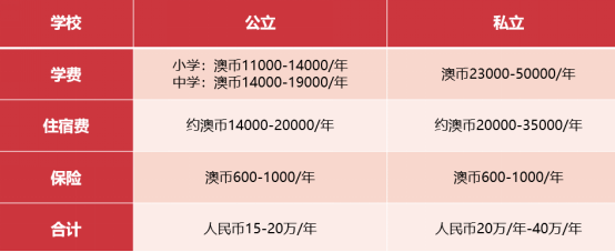 2025年澳洲中学申请规划，这篇干货你需要收藏好！