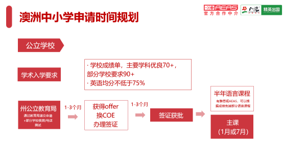 2025年澳洲中学申请规划，这篇干货你需要收藏好！