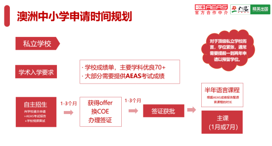 2025年澳洲中学申请规划，这篇干货你需要收藏好！