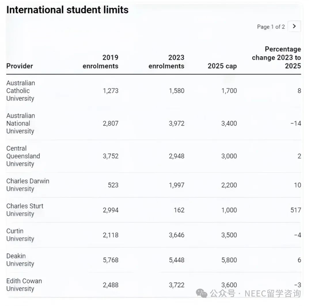 国际知名院校招生政策大洗牌：您的申请攻略该升级啦!