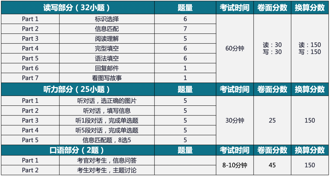 如何一次通关KET优秀？来看看新版剑桥Trainer 2都怎么考