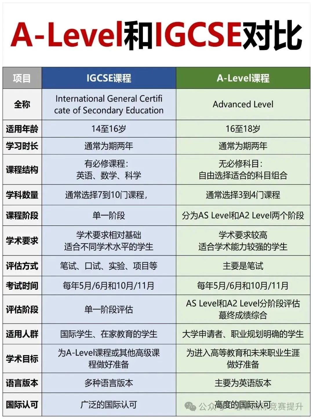 新手小白必看！Alevel课程究竟是什么？如何选择适合自己的Alevel课程？