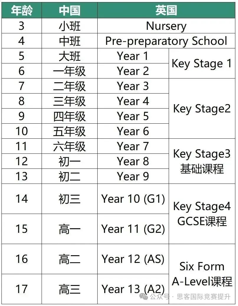 Alevel课程究竟是什么？如何选择适合自己的Alevel课程？