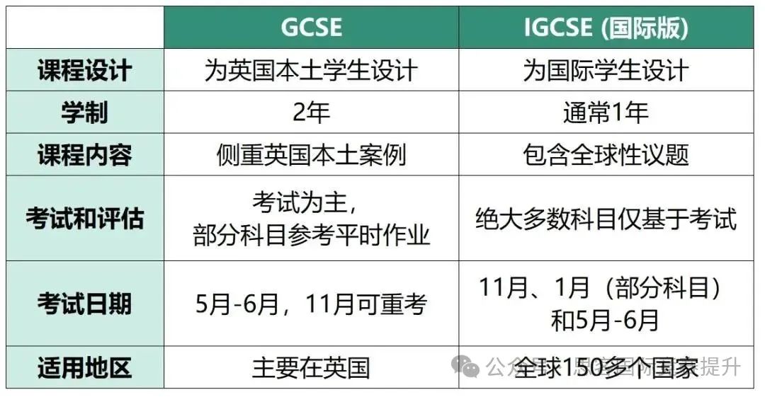 新手小白必看！Alevel课程究竟是什么？如何选择适合自己的Alevel课程？