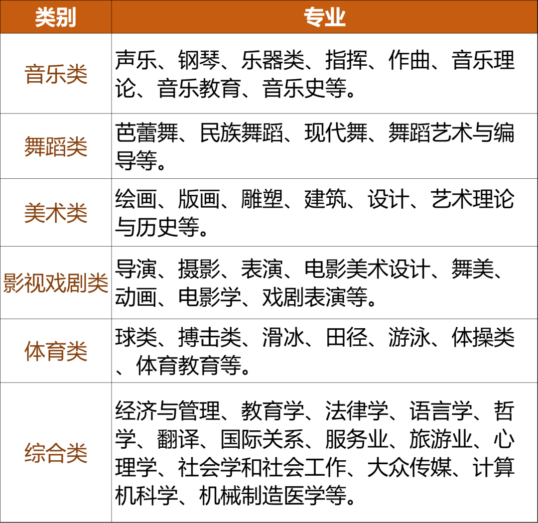 哈尔滨工业大学(威海)俄罗斯留学预科班招生简章